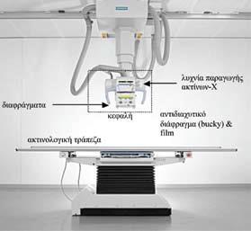 2. ΑΚΤΙΝΟΓΡΑΦΙΚΟ ΜΗΧΑΝΗΜΑ 2.1 ΠΕΡΙΓΡΑΦΗ ΚΛΑΣΣΙΚΟΥ ΑΚΤΙΝΟΓΡΑΦΙΚΟΥ ΜΗΧΑΝΗΜΑΤΟΣ Η Ακτινογραφία είναι η παλαιότερη και η συχνότερα διαδεδομένη μορφή της ιατρικής απεικόνισης που χρησιμοποιεί ακτίνες Χ.