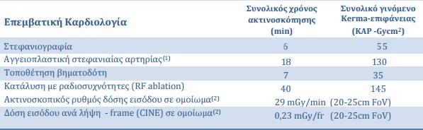 Τα Δ.Ε.Α αναφέρονται σε επίπεδα δόσης για ακτινολογικές εξετάσεις και σε επίπεδα ραδιενέργειας για εξετάσεις πυρηνικής ιατρικής και σε άτομα μεσαίου βάρους και ύψους.