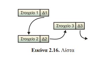 ΛΙΣΤΑ Σε μια (συνδεσμική) λίστα (linked list) τα στοιχεία φαίνονται «λογικά» ότι είναι γραμμικά διατεταγμένα, χωρίς όμως αυτό να σημαίνει ότι βρίσκονται σε συνεχόμενες