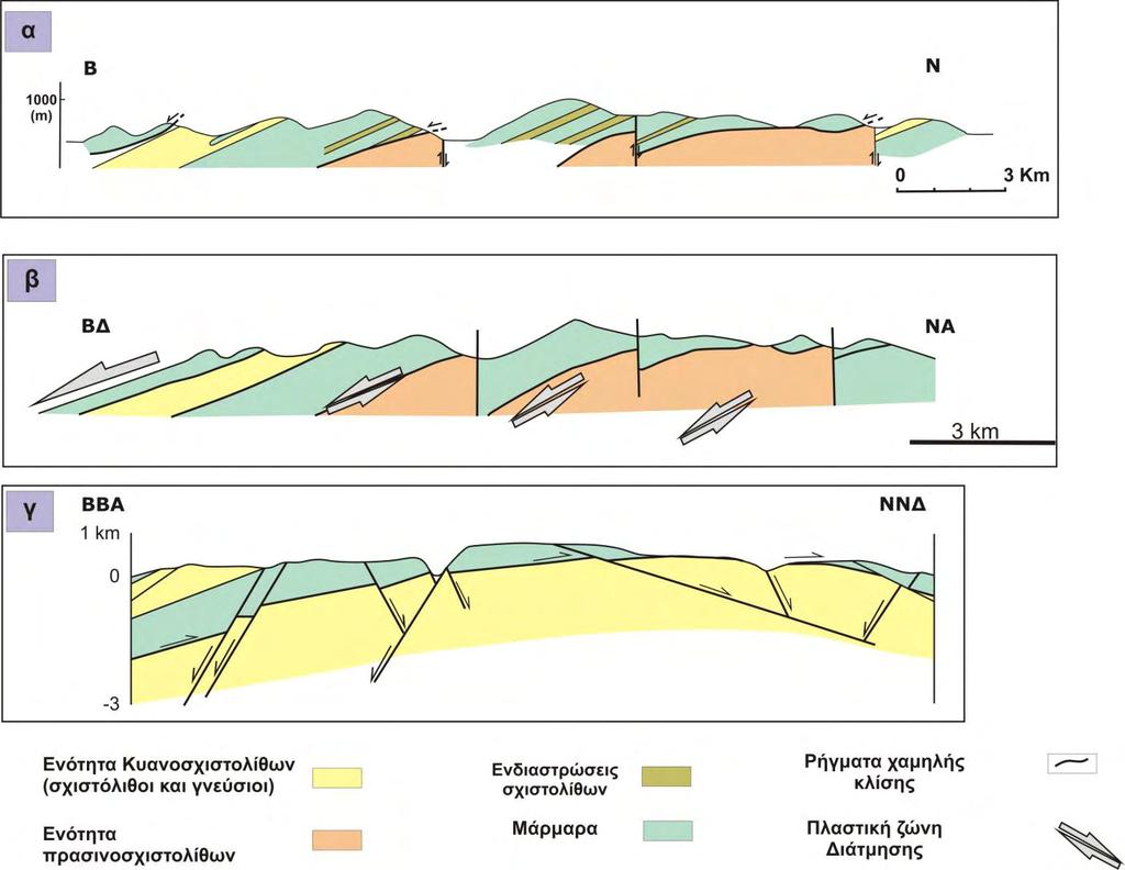 Εικόνα 4.5. Γεωλογικές τομές στη Σίφνο με διεύθυνση περίπου Βορρά Νότο.