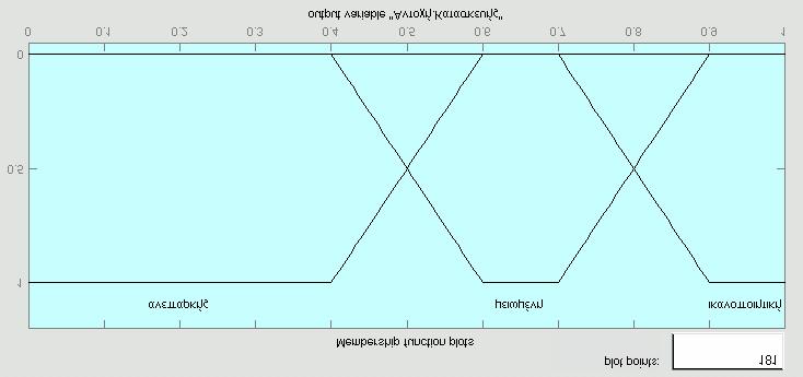 Υπεραντοχές της κατασκευής. 3.2.