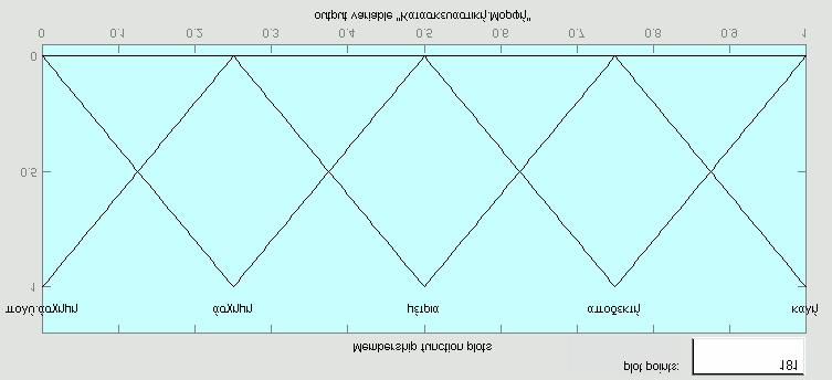 Ο προσδιορισμός για κάθε εισερχόμενη παράμετρο περιλαμβάνει την εκτίμηση μιας τιμής περιγραφής της.