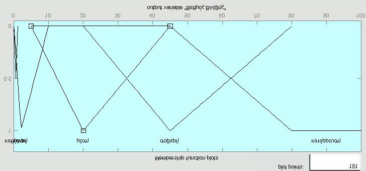 Στο κέντρο, υπήρχε εσωτερικό αίθριο διαστάσεων ενός κανονικού δωματίου, ενώ το υπόγειο περιοριζόταν κάτω από το χώρο της κουζίνας.