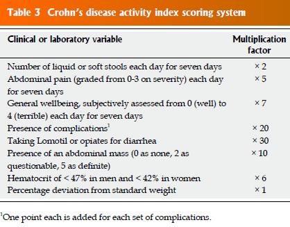 Β. N. Crohn: