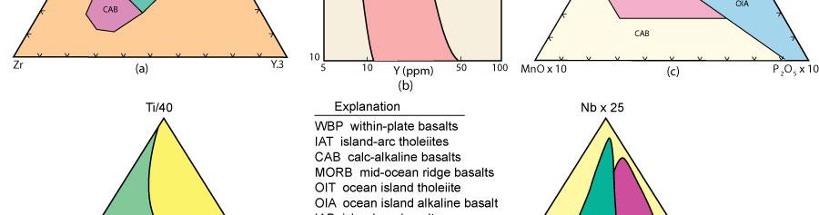 1983), Ti- Si-Sr και Nb-Na-Sr (Vermeesch 2005) Με βάση τη