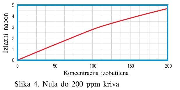 Ovo je poznato pod nazivom efekat gašenja. Na primer, u atmosferskom vazduhu, ovakvi gaseći gasovi su vodena para, ugljen dioksid, metan, ugljen monoksid, itd.