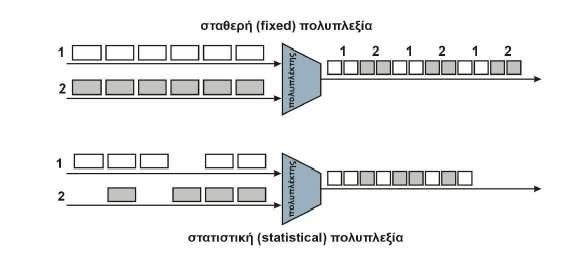 ΚΕΦΑΛΑΙΟ 1 ιαθεσιµότητα (Availability). Η λειτουργία χωρίς διακοπές είναι για µερικές εφαρµογές επιτακτική ανάγκη, όπως για παράδειγµα σε ορισµένες ιατρικές εφαρµογές άµεσης επικοινωνίας (on line).