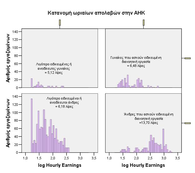 Διάγραµµα 27 Διάγραµµα 28 Διαιρούµε τους απασχολούµενους στον ηµικρατικό τοµέα, στην ΑΗΚ και στην ΑΤΗΚ, σε δύο ευρείες