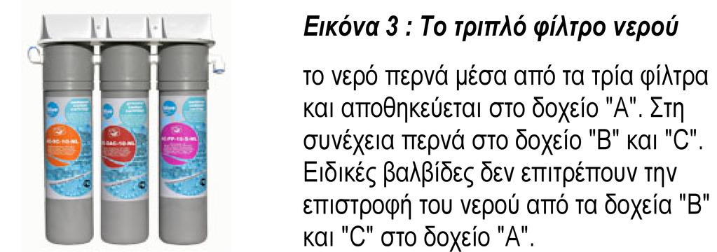 Βασικά στοιχεία θερμοψύκτη Εικόνα 1 : Τα κύρια μέρη του θερμοψύκτη 1.