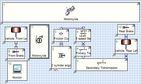 3.2 Το λογισμικό προσομοίωσης AVL Cruise 3.2.1 Γενικές πληροφορίες Το AVL Cruise είναι ένα εργαλείο προσομοίωσης της AVL το οποίο καλύπτει ένα ευρύ φάσμα οχημάτων και διαφορετικών τεχνολογιών από τη φάση σχεδιασμού μέχρι την εφαρμογή τους.