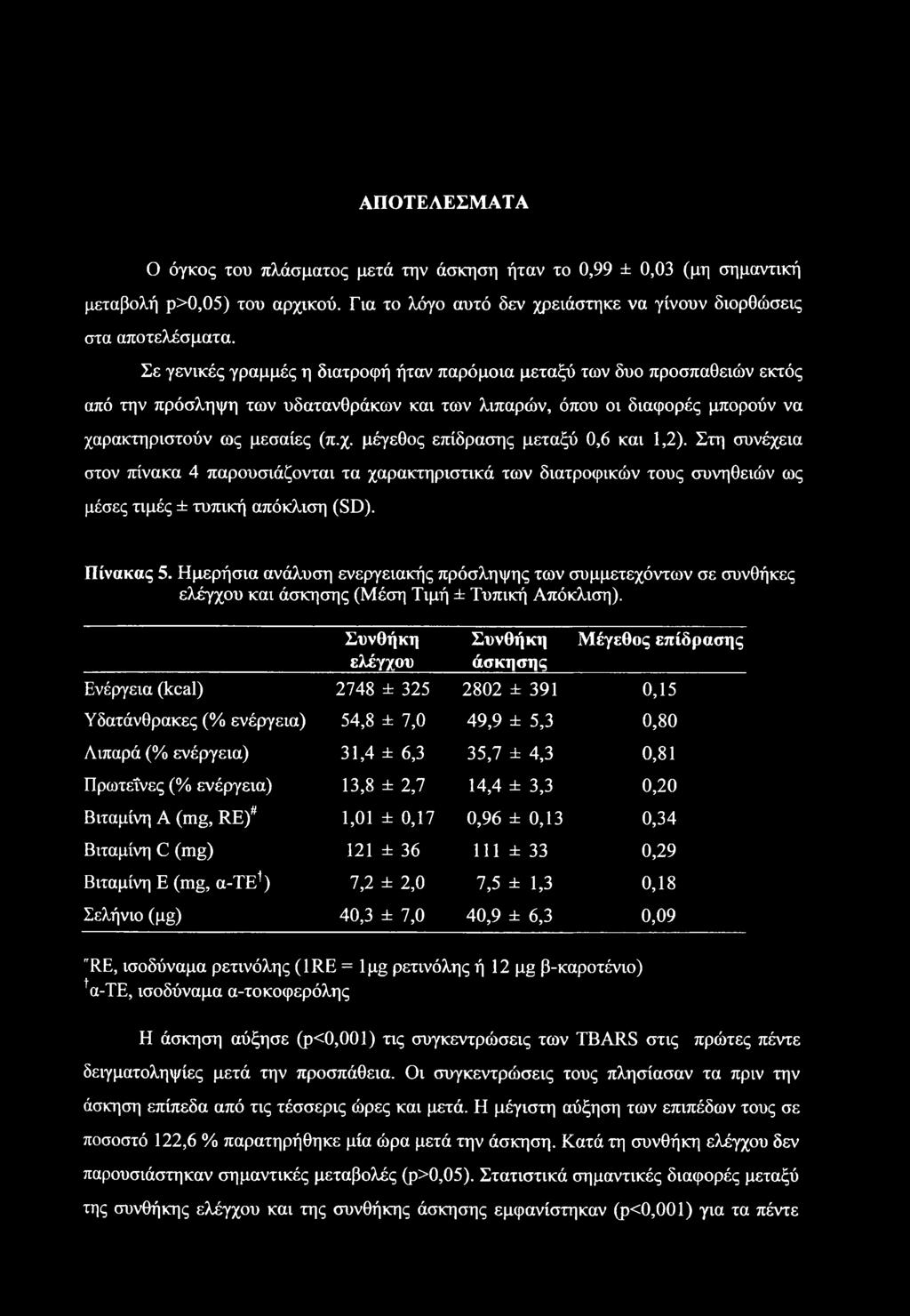 Στη συνέχεια στον πίνακα 4 παρουσιάζονται τα χαρακτηριστικά των διατροφικών τους συνηθειών ως μέσες τιμές ± τυπική απόκλιση (SD). Πίνακας 5.