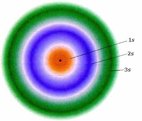 Να θυμίσουμε, ότι το περίγραμμα της καμπύλης περικλείει το 90-99% της πυκνότητας του ηλεκτρονιακού νέφους.