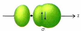 1s 2s 2p x 2p y 2p z 7N 1s 2s 2p x 2p y 2p z 7N Κάθε άτομο Ν διαθέτει τρία p τροχιακά με μονήρη ηλεκτρόνια.