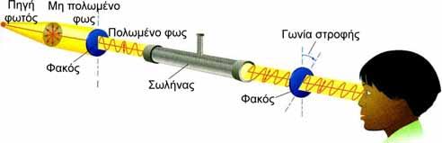 Πολωσίμετρο Ειδική στροφική ικανότητα Η μέτρηση της γωνίας στροφής του πολωμένου φωτός γίνεται με ένα όργανο που λέγεται πολωσίμετρο.