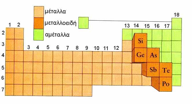 ΣΧΗΜΑ 1.10 Η θέση των πιο συνηθισμένων μεταλλοειδών στο περιοδικό πίνακα. Στα μεταλλοειδή μερικές φορές περιλαμβάνονται τα στοιχεία: B, Be, Bi και At. 1.5 Ηλεκτρονιακοί τύποι - σχήματα μορίων Ηλεκτρονιακοί τύποι κατά Lewis Είναι φανερό, ότι τα ηλεκτρόνια σθένους αποτελούν το κλειδί της χημικής συμπεριφοράς των στοιχείων.