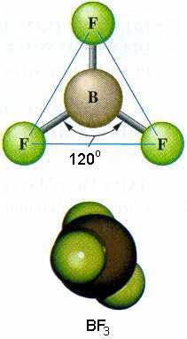Π.χ. το άτομο του Β στο ΒF 3 διαθέτει 3 ζεύγη ηλεκτρονίων, τα οποία διατάσσονται σ ένα επίπεδο και σχηματίζουν μεταξύ τους γωνίες 120 ο.