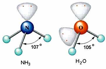 ηλεκτρονίων διατάσσονται τετραεδρικά γύρω από το άτομο. π.χ. τα άτομο του C στο μόριο του CH 4 διαθέτει τέσσερα ζεύγη ηλεκτρονίων τα οποία διατάσσονται σε σχήμα κανονικού τετραέδρου.