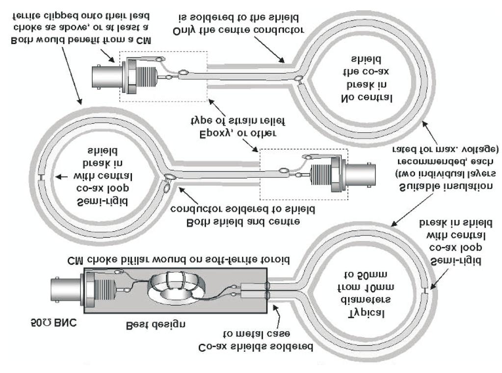 Όργανα και Συσκευές Μέτρησης Πρόβολοι κοντινού πεδίου Πρόβολοι μαγνητικού πεδίου (Ι) 50 Ω BNC Ημι-σκληρος ομοαξονικός βρόχος με κεντρικό άνοιγμα στη θωράκιση Συγκόλληση ημι-αξονικής θωράκισης στο