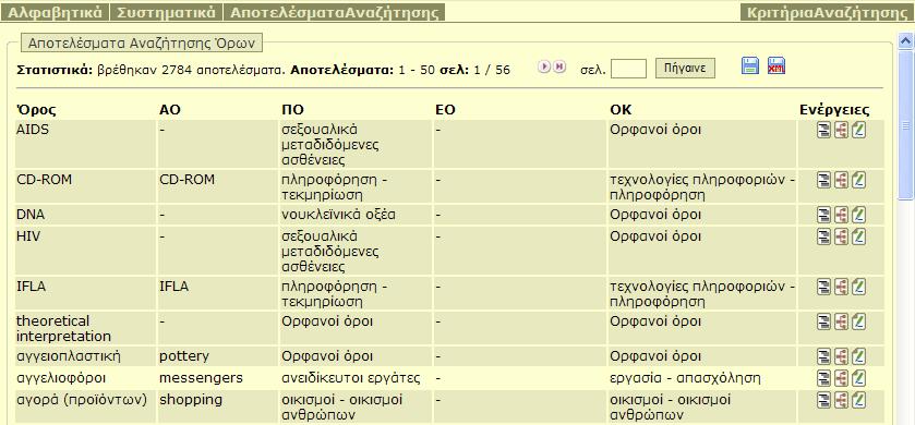 o Την επιλογή του αντίστοιχου υπερσυνδέσμου ( ) από την κάρτα επεξεργασίας αυτού του όρου. Έξοδος: Πάτημα του κουμπιού «Διαγραφή» οδηγεί στην ολοκλήρωση αυτής της λειτουργίας. 3.1.4 Αναζήτηση όρων 3.