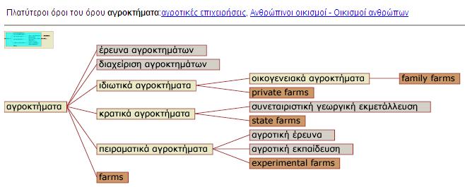 παραπάνω αποτελεσμάτων αναζήτησης πατώντας στο εικονίδιο κλικ σε κάποιον όρο για προβολή της κάρτας αυτού του όρου Χρήστης: Αναγνώστης (μόνο τους εκδοθέντες όρους), Βιβλιοθήκη (μόνο τους εκδοθέντες