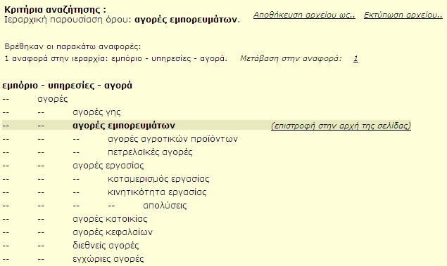 κορυφή της οθόνης, σύροντας το γαλάζιο πλαίσιο στην επιθυμητή θέση του δέντρου.