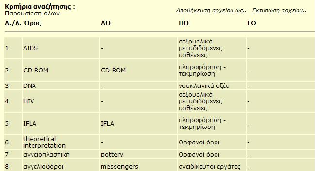 Ειδικότερα στις επιλογές αποθήκευσης αποτελεσμάτων όρων στην απλή και στην αλφαβητική παρουσίαση έχει προστεθεί ο ακόλουθος πρακτικός μηχανισμός πλοήγησης: Όταν ένας όρος παρουσιάζεται σαν ΠΟ, ΕΟ, ΟΚ