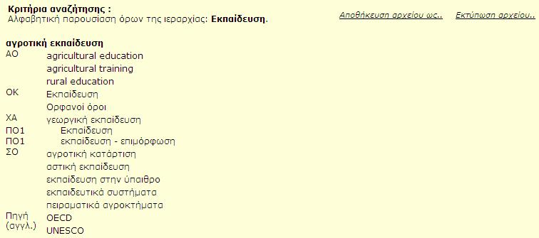 Περιγραφή: Σε αυτήν την καρτέλα οι χρήστες μπορούν να εξετάσουν τους όρους μιας ιεραρχίας αλφαβητικά.