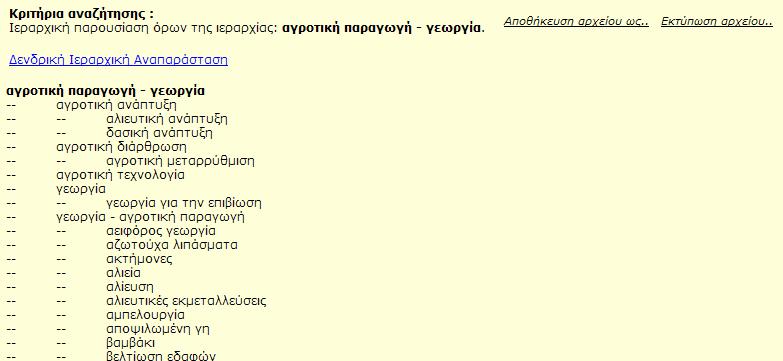 Χρήστης: Αναγνώστης (μόνο για τις εκδοθείσες ιεραρχίες), Βιβλιοθήκη (μόνο για τις εκδοθείσες ιεραρχίες), Ομάδα θησαυρού, Επιτροπή θησαυρού, Διαχειριστής Είσοδος: Οι χρήστες αποκτούν πρόσβαση σε αυτήν