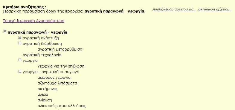 Περιγραφή: Σε αυτήν την καρτέλα οι χρήστες μπορούν να εξετάσουν τους όρους μιας ιεραρχίας ιεραρχικά.