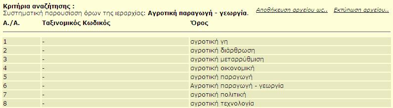 λειτουργίες και για εμφάνιση / απόκρυψη του υποδέντρου ενός όρου της ιεραρχίας.