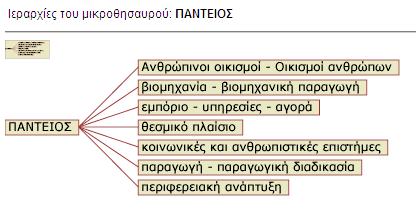 o Τη μετακίνηση στην καρτέλα Αποτελέσματα Αναζήτησης Μικροθησαυρών από την περιοχή των αποτελεσμάτων εφόσον έχει προηγηθεί κάποια αναζήτηση Έξοδος: Προβάλλεται στο χρήστη το σύνολο των μικροθησαυρών