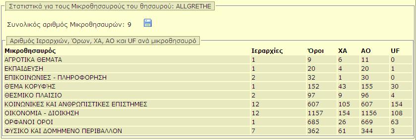 κλικ σε κάποια ιεραρχία για προβολή για προβολή της κάρτας αυτής της ιεραρχίας.