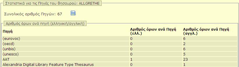 Χρήστης: Βιβλιοθήκη, Ομάδα θησαυρού, Επιτροπή θησαυρού, Διαχειριστής Είσοδος: Οι χρήστες αποκτούν πρόσβαση σε αυτήν την λειτουργία από: o Την επιλογή του αντίστοιχου εικονιδίου ( ) που βρίσκεται στο