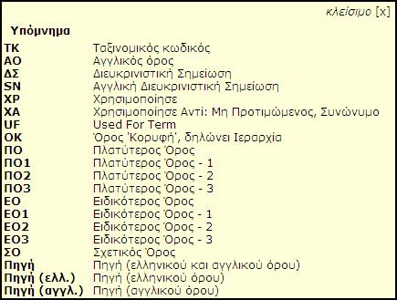 Γίνεται έλεγχος για σωστή επιβεβαίωση του νέου κωδικού Υποπερίπτωση: Έγινε λανθασμένη επιβεβαίωση του νέου κωδικού.