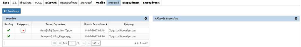 Μεταβαίνοντας στην καρτέλα του κ. Φαφουτά, παρατηρούμε ότι με την οριστικοποίηση του Γάμου για την κ.