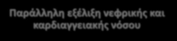 Παράλληλη εξέλιξη νεφρικής και καρδιαγγειακής νόσου Τελικό στάδιο ΧΝΝ ΧΝΝ Αλβουμινουρία Ηλικιωμένοι, ΣΔ, ΑΥ Τελικό στάδιο Εξέλιξη βλάβης Έναρξη βλάβης