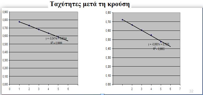 διατήρηση της.
