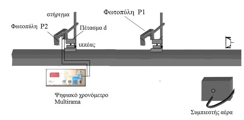 ΟΜΑΔΑ Γ ΜΕΛΕΤΗ ΤΗΣ ΕΥΘΥΓΡΑΜΜΗΣ ΟΜΑΛΗΣ ΚΙΝΗΣΗΣ ΣΕ ΑΕΡΟΔΙΑΔΡΟΜΟ ΜΕ ΤΗ ΒΟΗΘΕΙΑ ΦΩΤΟΠΥΛΩΝ ΚΑΙ ΗΛΕΚΤΡΟΝΙΚΟΥ ΧΡΟΝΟΜΕΤΡΟΥ