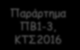 2.6 Επιταχυντές πήξης-set accelerating admixtures Πίνακας 6 3.2.7 Επιταχυντές σκλήρυνσης-hardening accelerating admixtures Πίνακας 7 3.2.8 Επιβραδυντές πήξης-set retarding admixtures Πίνακας 8 3.2.9 Μειωτές τριχοειδούς απορρόφησης-water resisting admixtures 3.