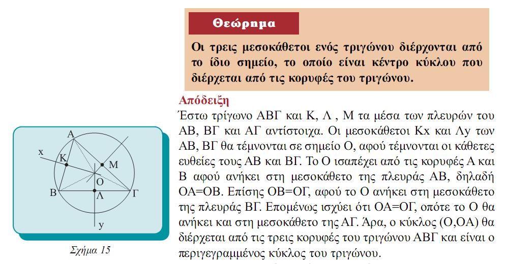 Το παράδειγμα των μεσοκαθέτων