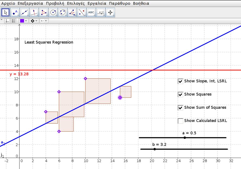 την ευθεία ελαχίστων τετραγώνων, ώστε να υπάρξει και ακριβής μέτρηση. Το αρχείο που υλοποιεί την παραπάνω διαδικασία είναι διαθέσιμο στο αποθετήριο του geogebra (Geogebra αποθετήριο).