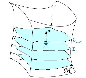 4 Κεφάλαιο1. Οφορμαλισμός 3+1 Σχήμα 1.1: Ανάλυση του χωροχρόνου M σε μια οικογένεια χωροειδών υπερεπιφανειών Σ t.αναπαραγωγήεικόναςαπό[11]. ονομάζεται συνοπτικά«3+1».