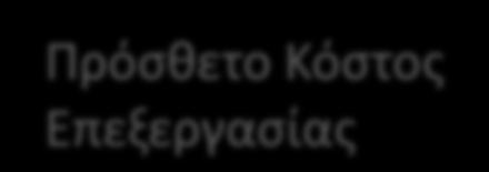 Μέθοδορ ηηρ Καθαπήρ Ππαγμαηοποιήζιμηρ Αξίαρ Από Κοινοφ Κόςτοσ θμείο Διαχωριςμοφ Α Β Πρόςκετο Κόςτοσ Επεξεργαςίασ Πρόςκετο