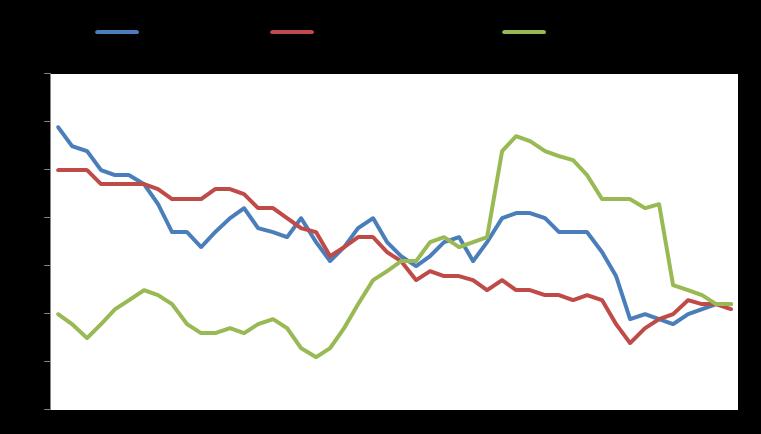 Market Snapshot Macro GDP YoY % Infl YoY % Unemployment Eurozone 1,4