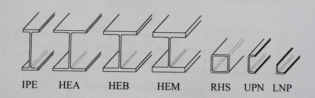 Fig.1 Profile