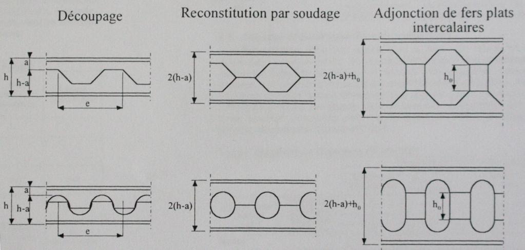 sectiuni simple