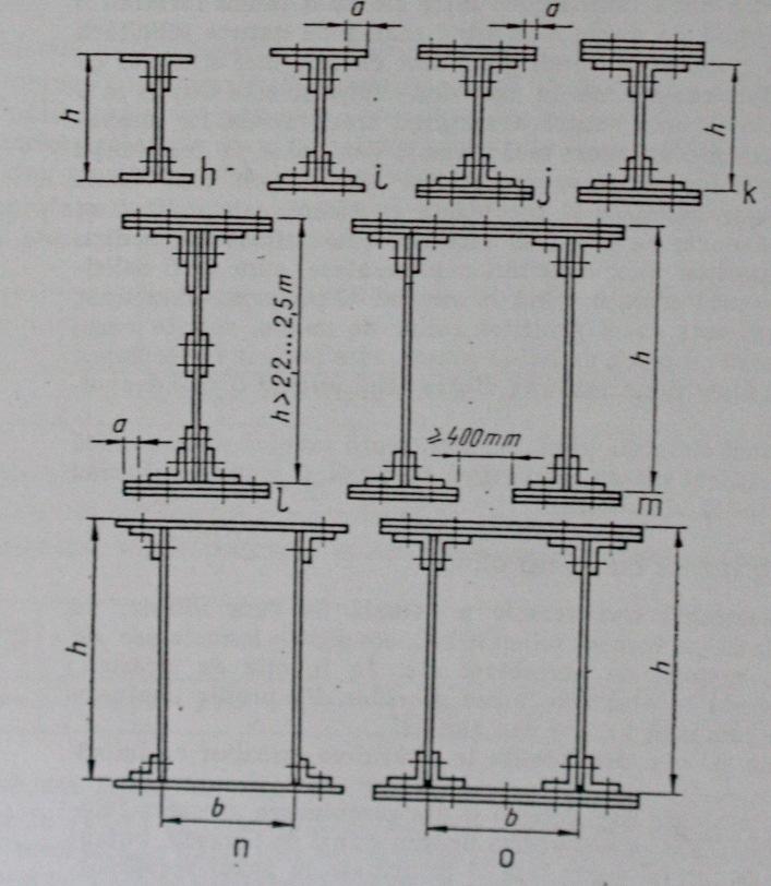 Fig.4 Profile obtinute prin