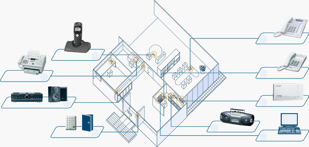 Hibridni sistem garniturni telefon bežični telefon običan telefon veza sa faksom sistem govorne pošte sistem zvučne objave interfon muzika za čekanja uređaj za otvaranje vrata Fleksibilno i