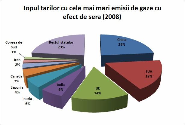 încălzire globală de mii de ori mai mari decât ale celor naturale (dioxidul de carbon, metanul) şi o persistenţă mult mai mare în atmosferă.