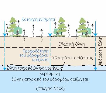 Βασικές Έννοιες Εικόνα 2.3: